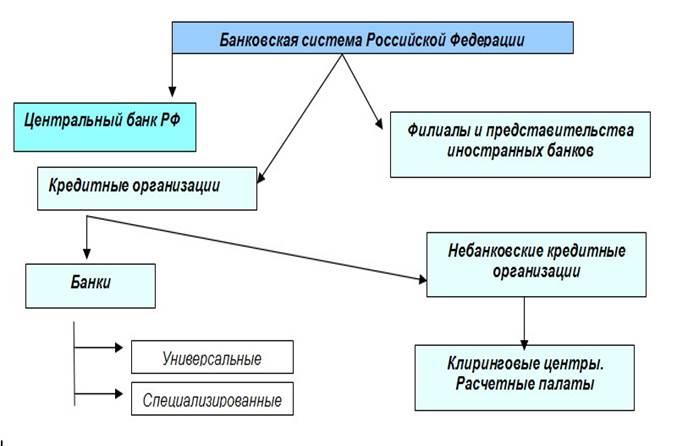 Избавьтесь от стресса Sportbank